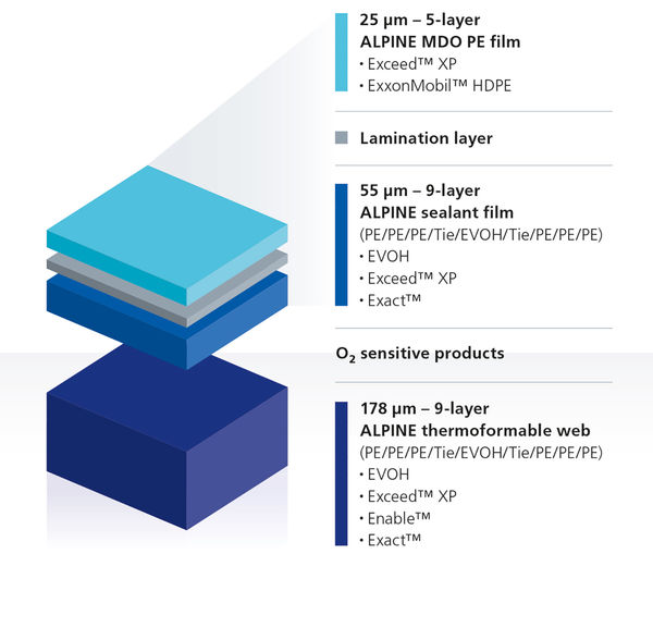 Illustration barrier packaging