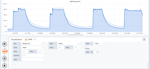 Monitoring display of the Intelligent Software Assistant.