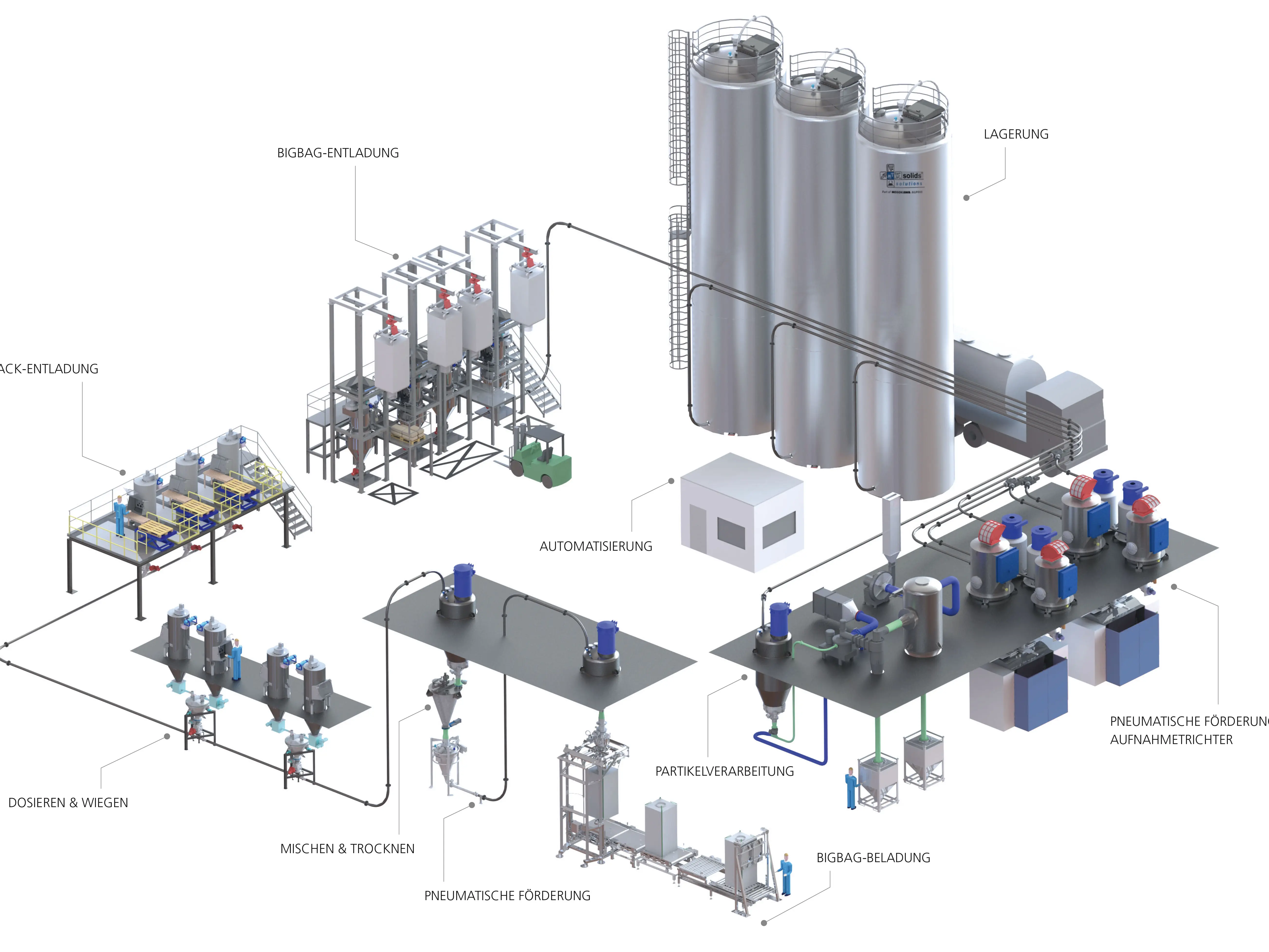 Solids_Anlagen_Illustration.jpg