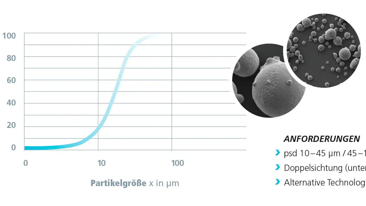 Partikelverteilung_AM_Metall_DE.jpg