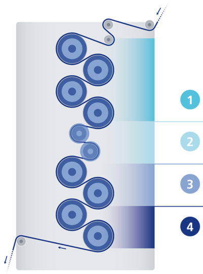 MDO process rollers