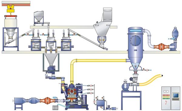 Wax grinding process