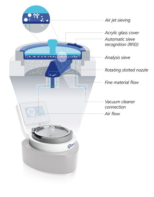 Air jet sieve infographic