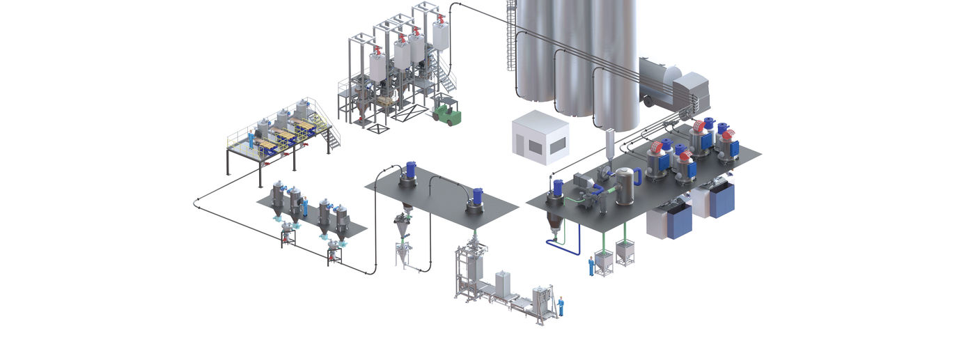 Process Technologies