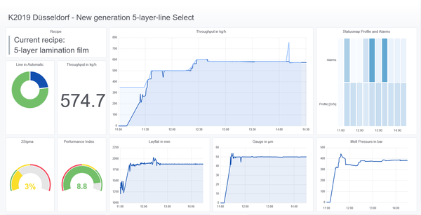 ISA Dashboard