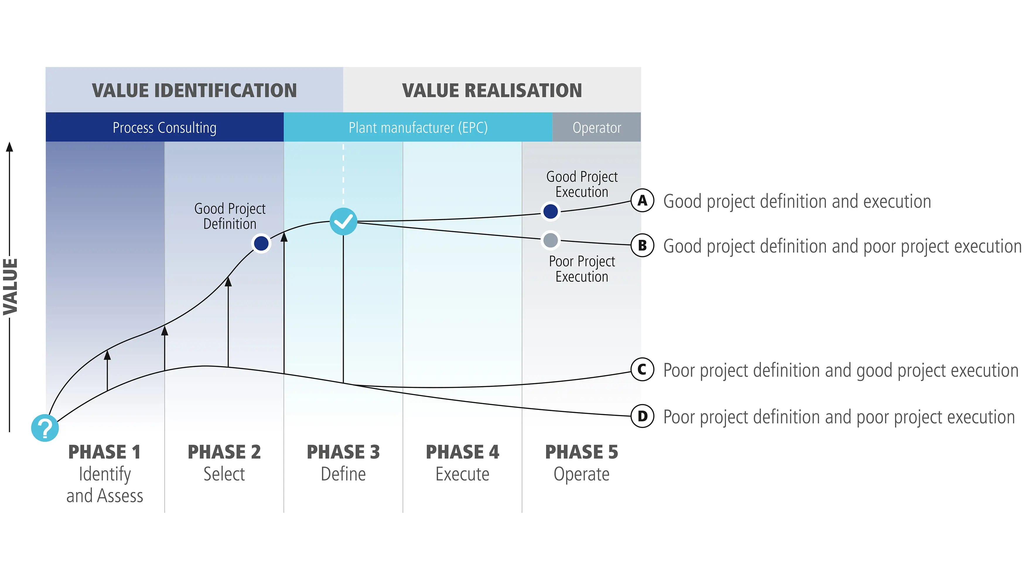 Process-consulting_Value-Diagramm-square.png
