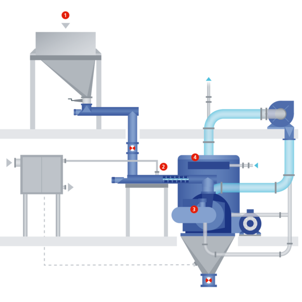 Schematic representation of cryogenic grinding