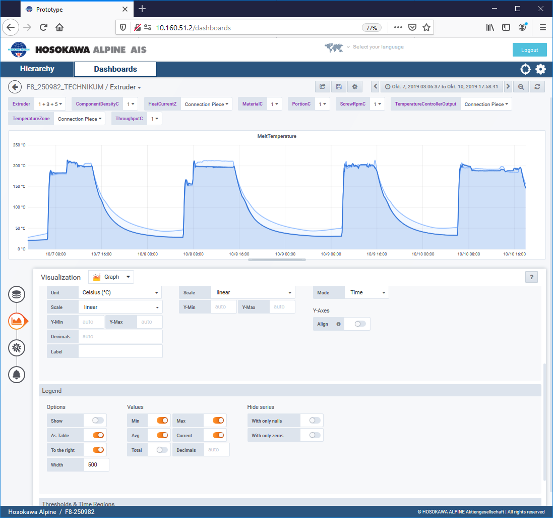 Production monitoring