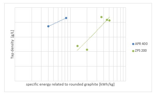 Specific energy 